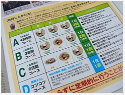 効果的な飲み方